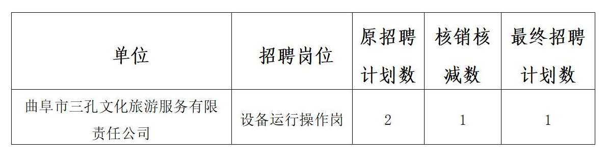 核减、递补资格审查公告9 核减、递补资格审查公告9