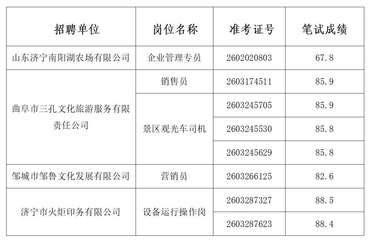 核减、递补资格审查公告9 核减、递补资格审查公告9