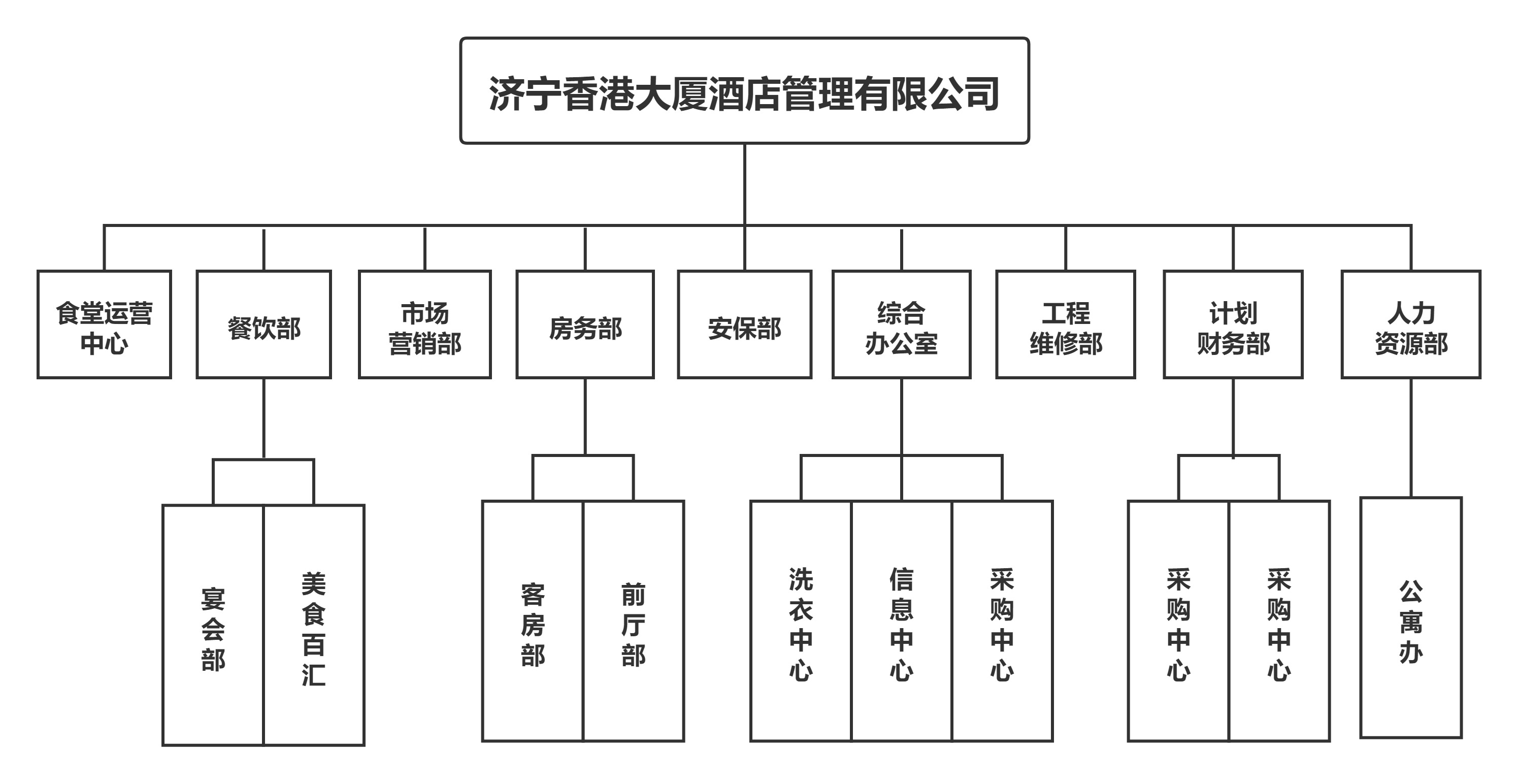 旅行社组织架构图图片