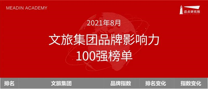 济宁孔子文旅集团上榜全国文旅集团品牌影响力100强